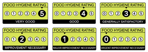 Food hygiene ratings